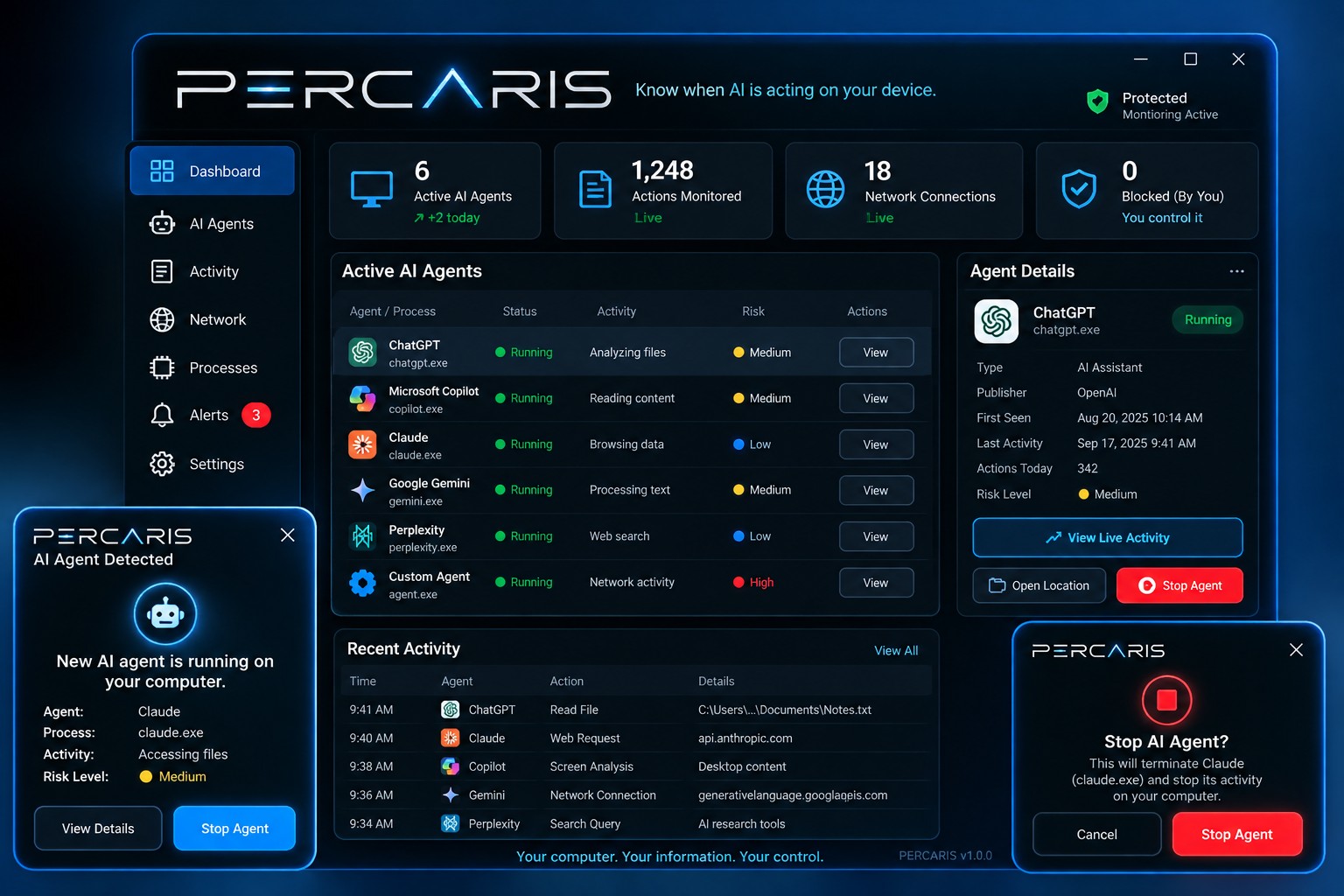 PERCARIS dashboard showing active AI agents and Stop controls