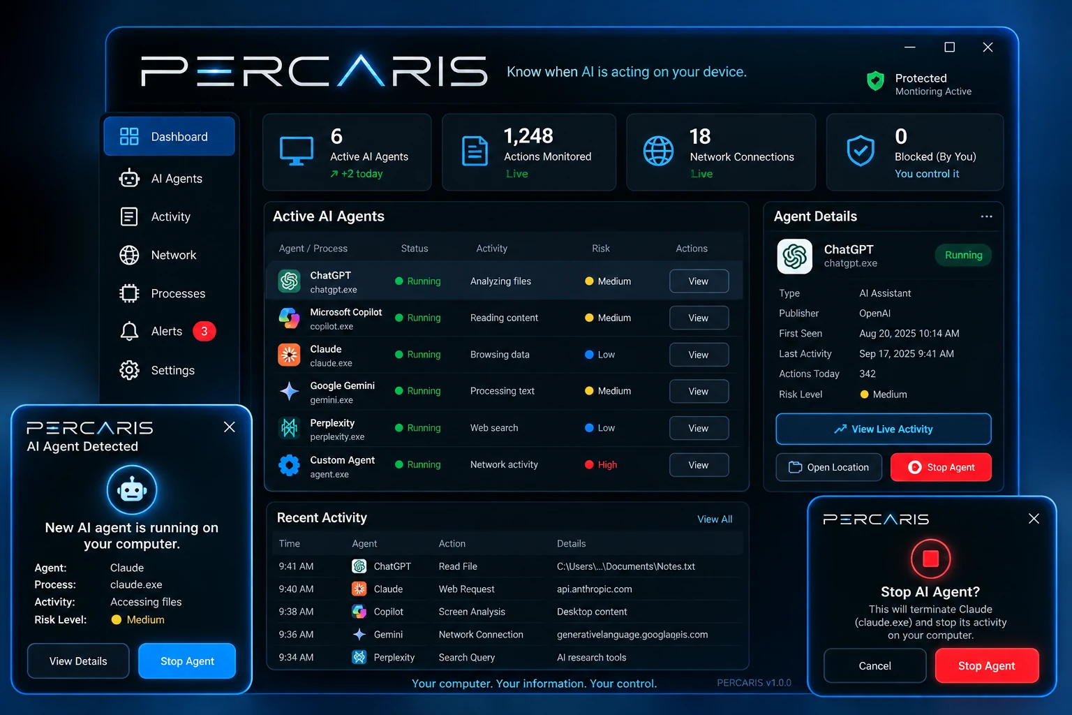 PERCARIS active AI agents dashboard
